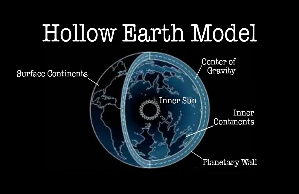 hollow-earth-model