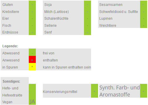 St-Helia-KrauterStimuli-Allergene